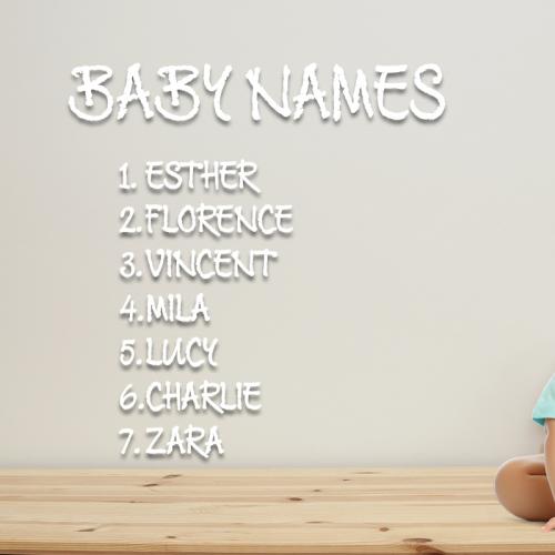 The Top Trending Baby Names in 2024!
